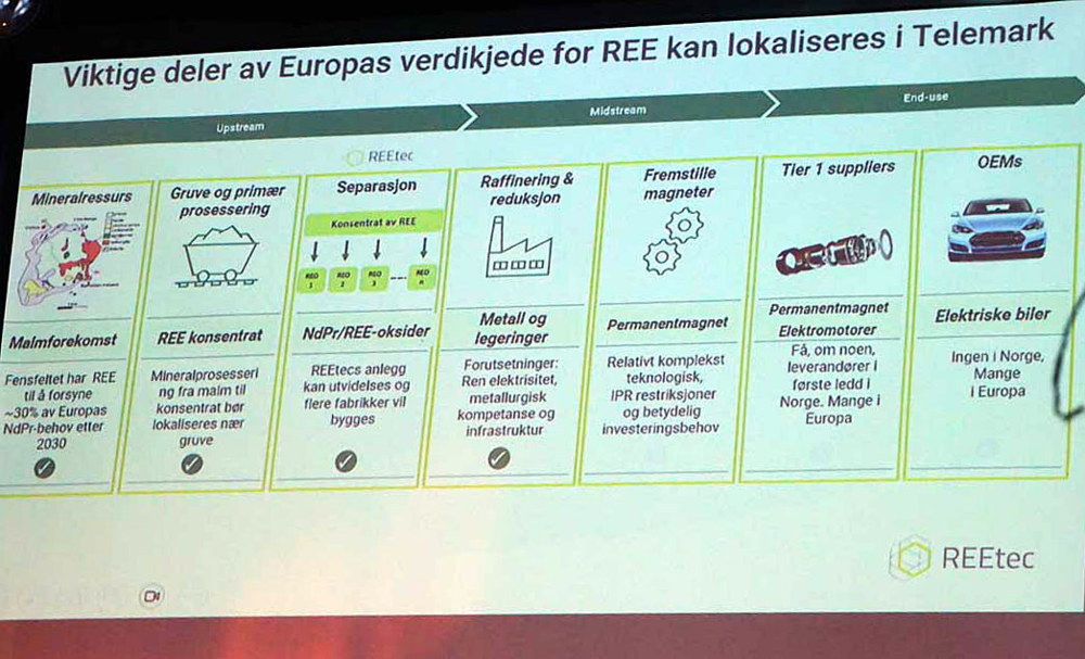 bilde fra en presentasjon vist på skjerm fra scene