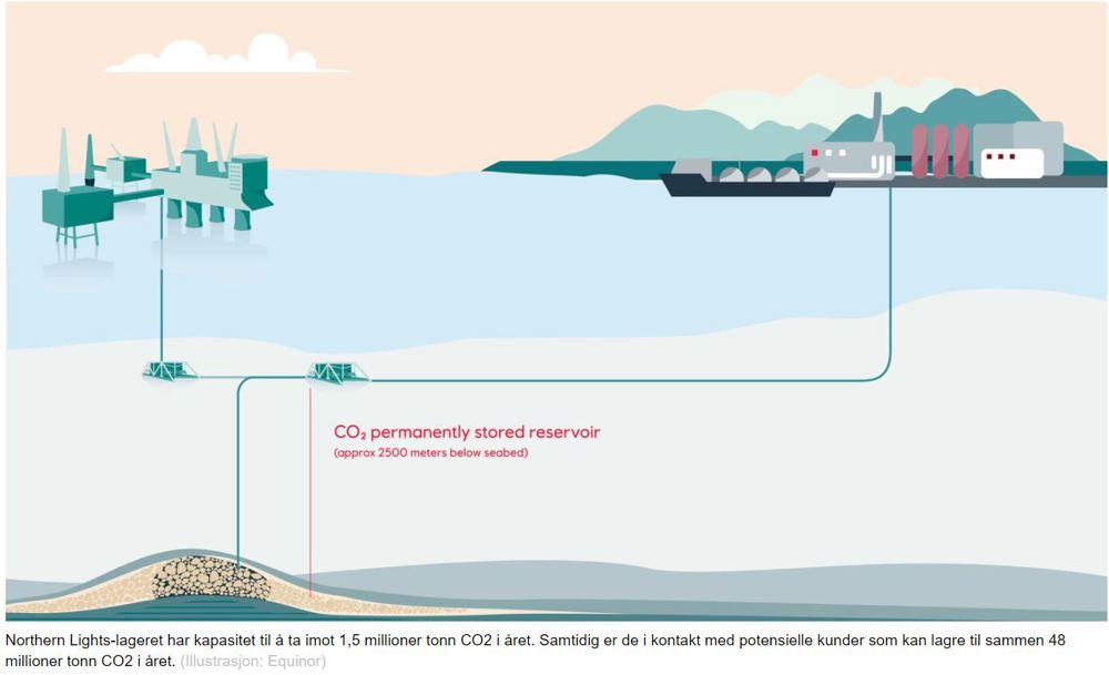illustrasjon CO2-lagring under sjøbunnen